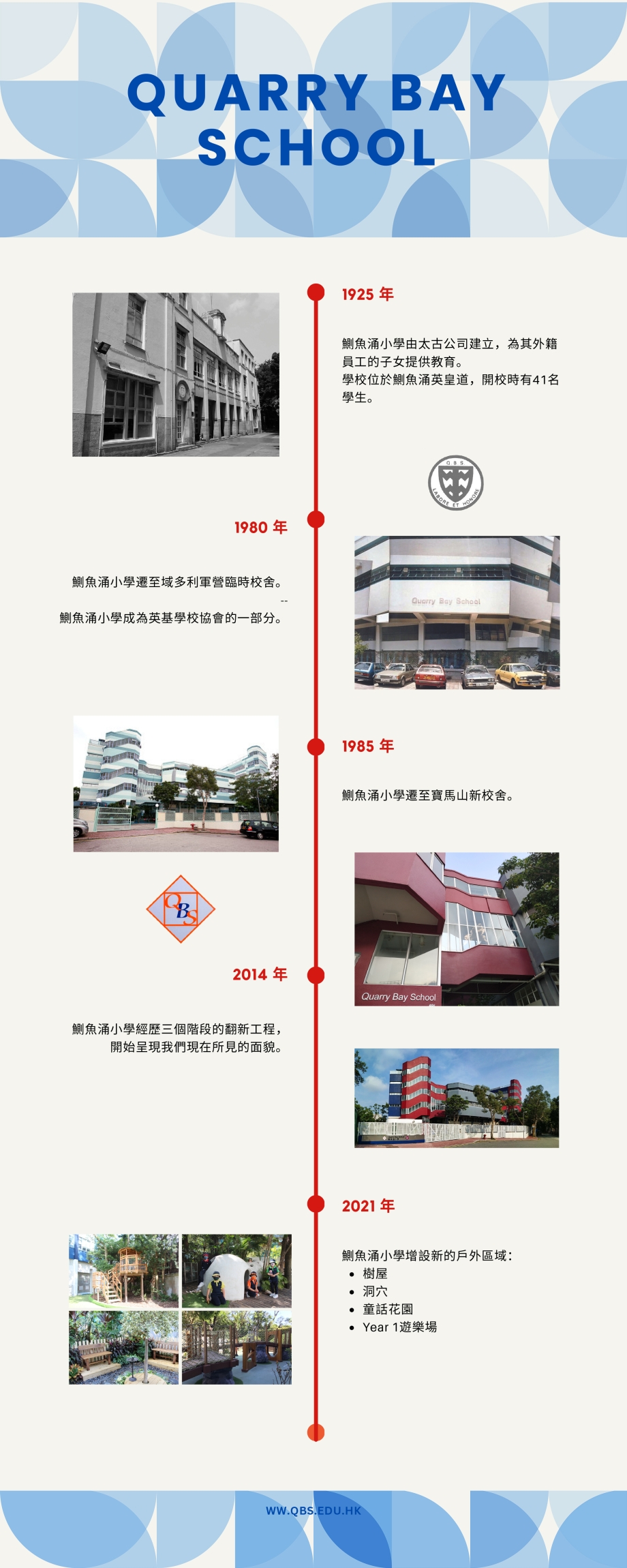 Self Photos / Files - CHINESE QBS Timeline