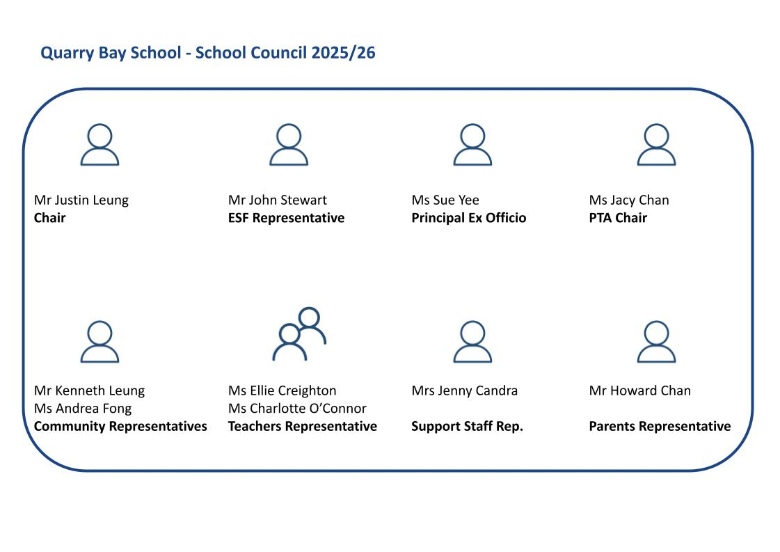 Self Photos / Files - School Council Visual 25_26 (EN)